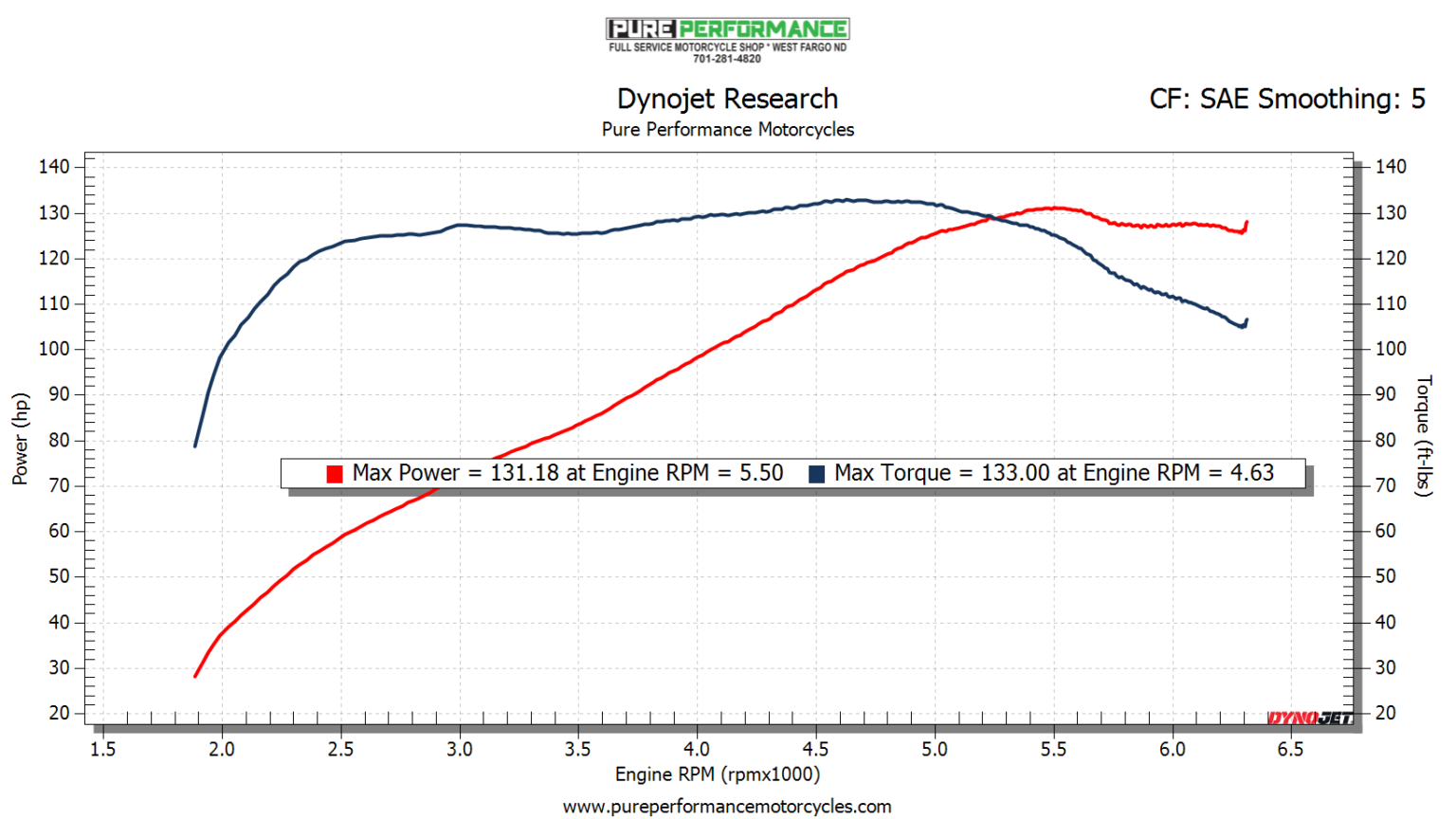 dyno-graph-pure-performance-motorcycles